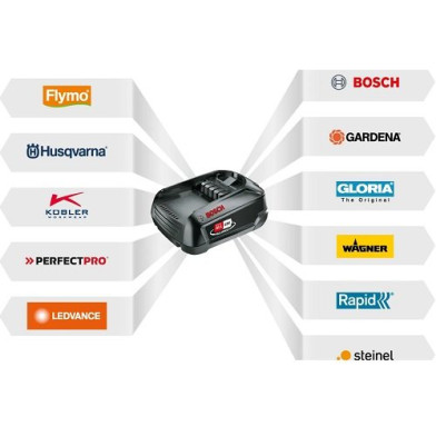 Гілкоріз ланцюговий акумуляторний Husqvarna Aspire P5-P4A KIT, АКБ 2,5 Аг - 