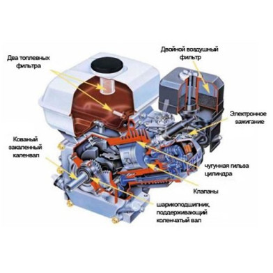 Культиватор бензиновий Husqvarna TF 338, 3,5 кВт - 
