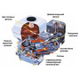 Культиватор бензиновий Husqvarna TF 338, 3,5 кВт