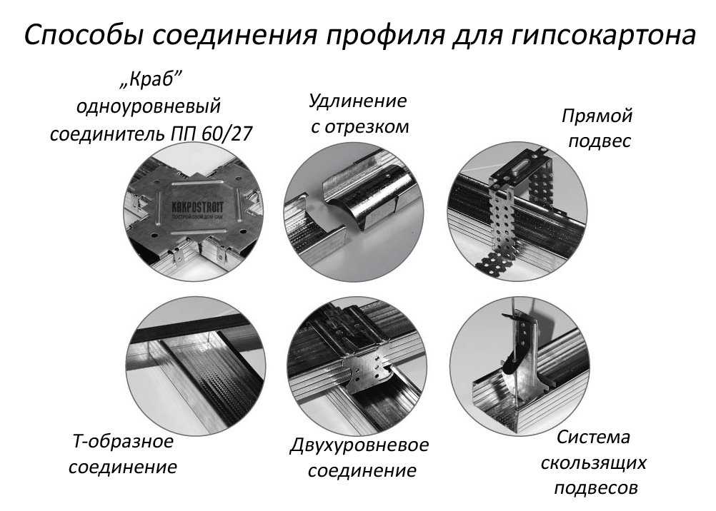 Типы соединения