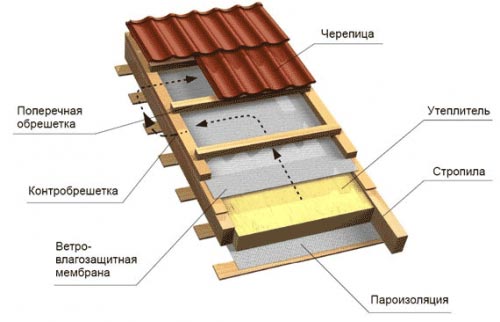 rocklight roof