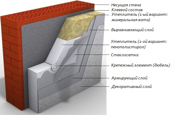 Утеплення стін пінопластом своїми руками